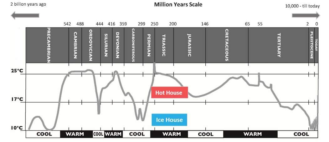 8. Climate Change Mitigation and Adaptation