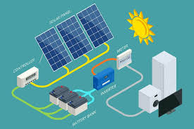 3. Energy Efficiency in Manufacturing